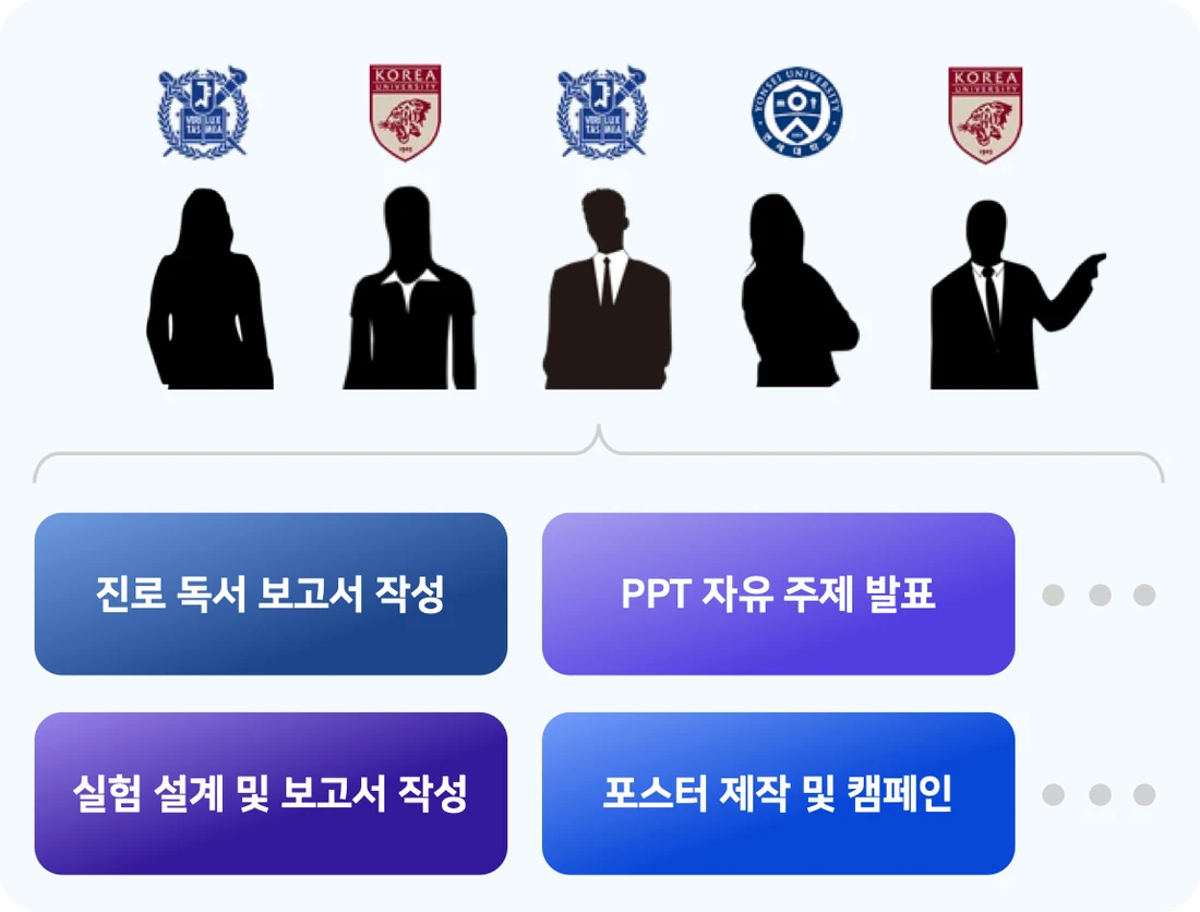 365 All-in-One 종합관리