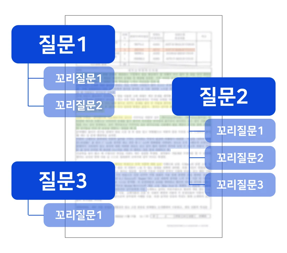 생기부를 바탕으로 만든 핵심 질문과 꼬리 질문 구조